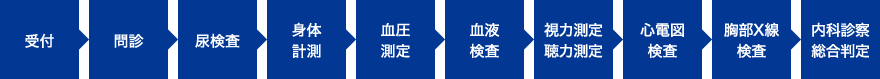 一般健康診断（定期・雇用時等）の流れ